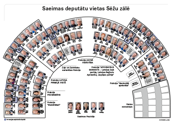 Deputātu izvietojums Saeimas Sēžu zālē